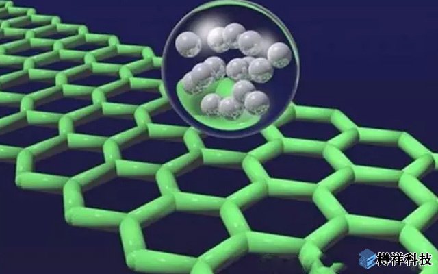 大連化物所在石墨烯基柔性化、微型化超級(jí)電容器研究取得新進(jìn)展