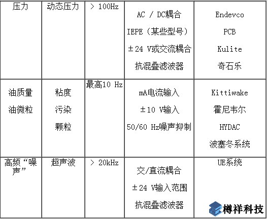 檢測(cè)傳感器,狀態(tài)監(jiān)測(cè),監(jiān)控設(shè)備,狀態(tài)監(jiān)控傳感器