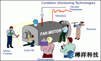 檢測(cè)傳感器,狀態(tài)監(jiān)測(cè),監(jiān)控設(shè)備,狀態(tài)監(jiān)控傳感器