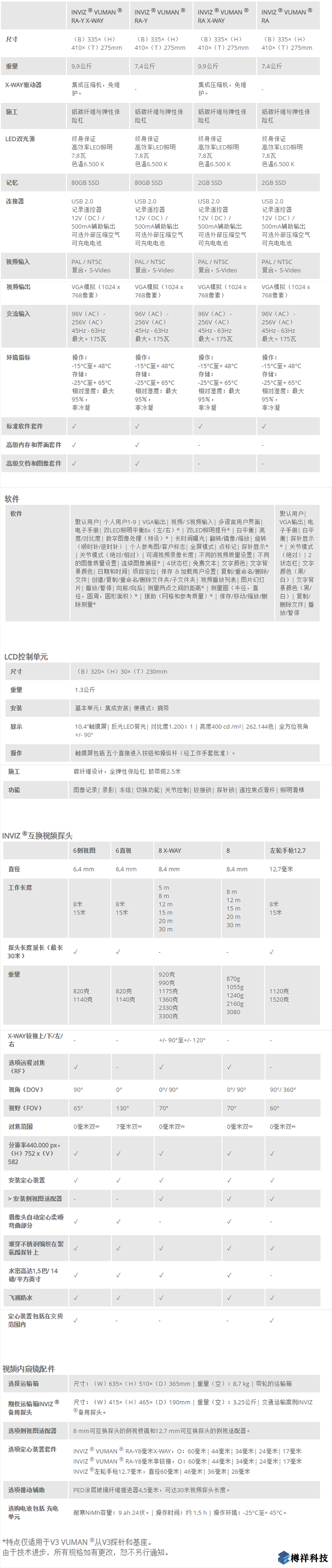 vizaar***端視頻內窺鏡INVIZ  VUMAN  RA-Y產品規(guī)格