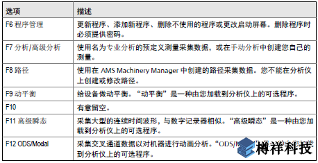 艾默生CSI2140振動分析儀Home程序如何設置