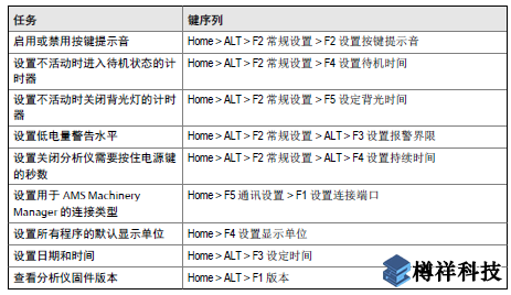 艾默生CSI2140振動分析儀Home程序如何設置