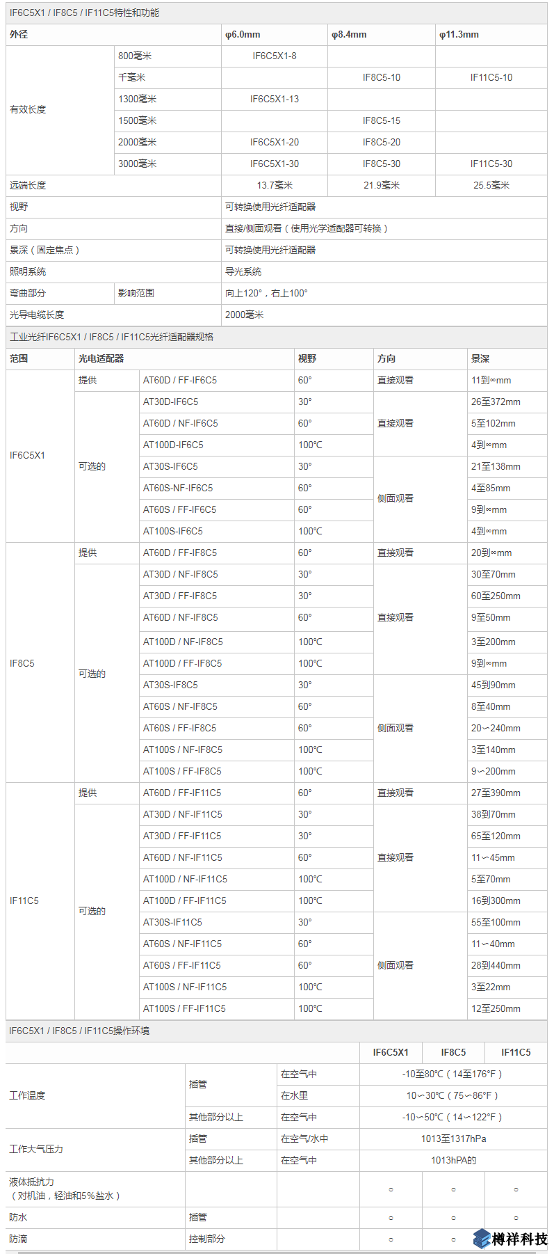 視頻內(nèi)窺鏡和視像鏡 標(biāo)準(zhǔn)范圍光纖