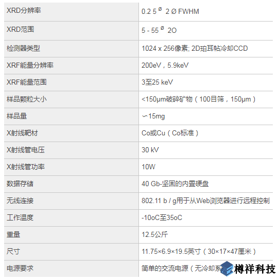 BTX臺式XRD系統(tǒng)的規(guī)格