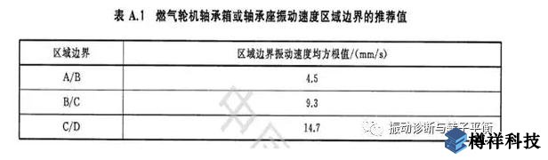 生產(chǎn)現(xiàn)場(chǎng)常見19種設(shè)備振動(dòng)正常范圍值