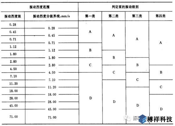 生產(chǎn)現(xiàn)場(chǎng)常見19種設(shè)備振動(dòng)正常范圍值