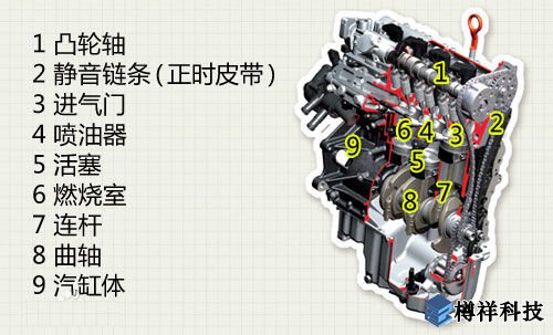 汽車(chē)發(fā)動(dòng)機(jī)