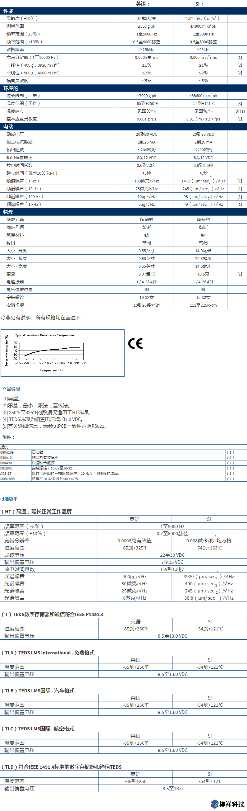 美***進(jìn)口PCB三軸加速度振動傳感器型號：356A02產(chǎn)品參數(shù)詳細(xì)