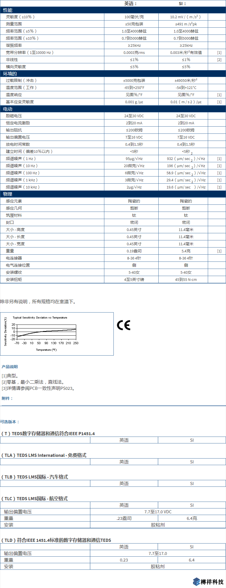 美***進(jìn)口PCB三軸加速度振動(dòng)傳感器型號(hào)：356A32產(chǎn)品詳細(xì)參數(shù)