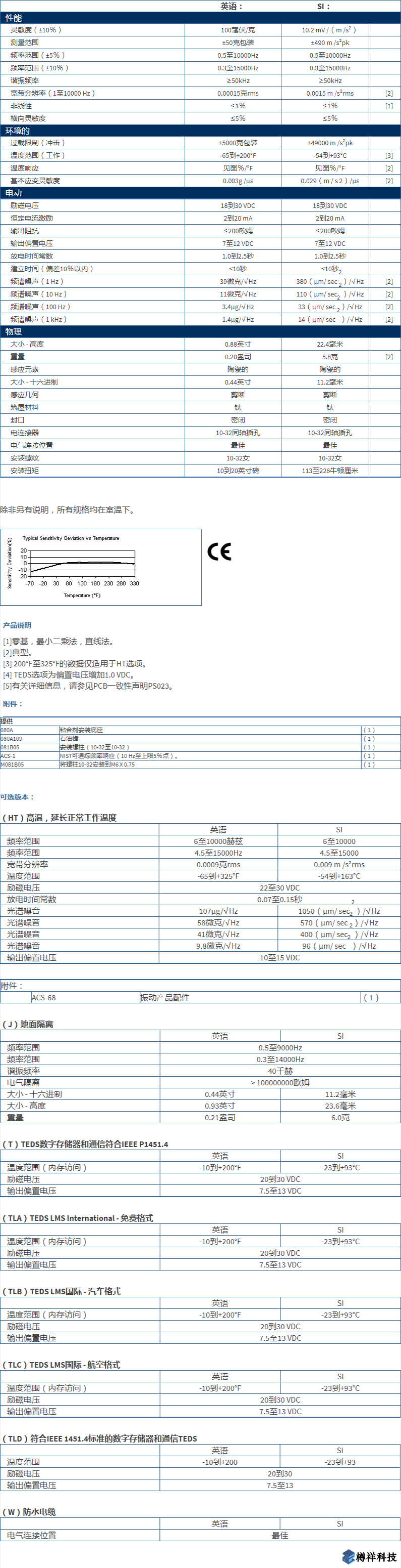 美***進口PCB單軸加速度振動傳感器型號：352C34產品詳細參數