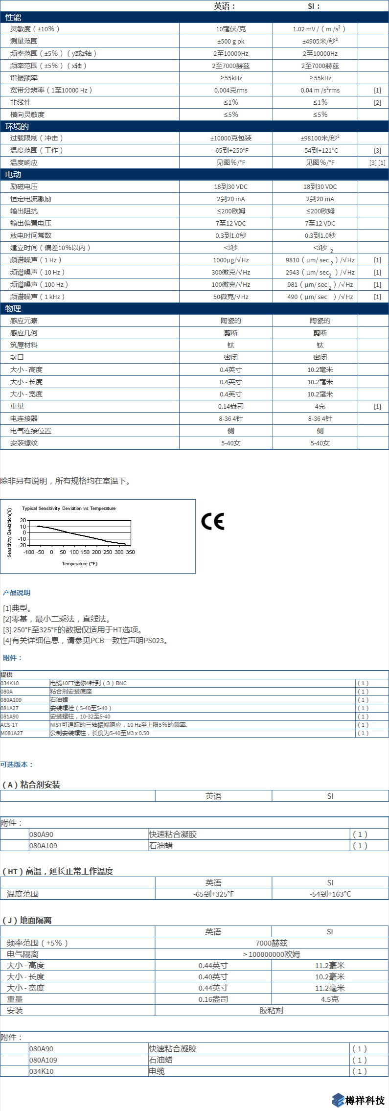 美***進(jìn)口PCB三軸加速度振動(dòng)傳感器型號(hào)：356B21產(chǎn)品詳細(xì)參數(shù)