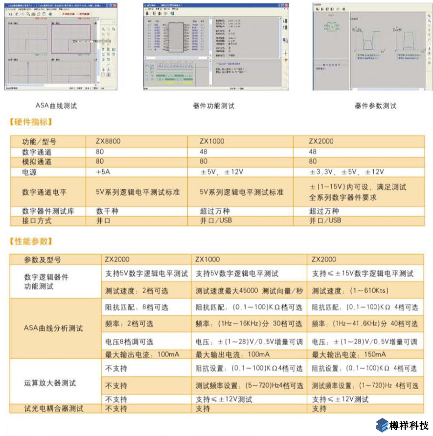 電路板故障檢測儀的典型應用與性能參數(shù)