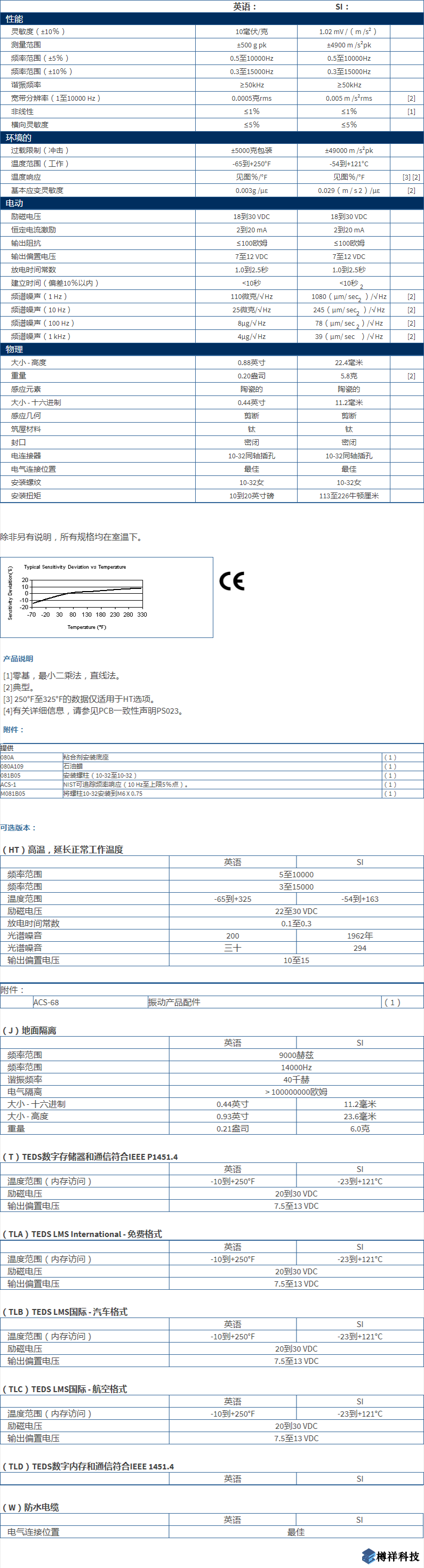 美***進(jìn)口PCB單軸加速度振動(dòng)傳感器型號：352C04產(chǎn)品詳細(xì)參數(shù)