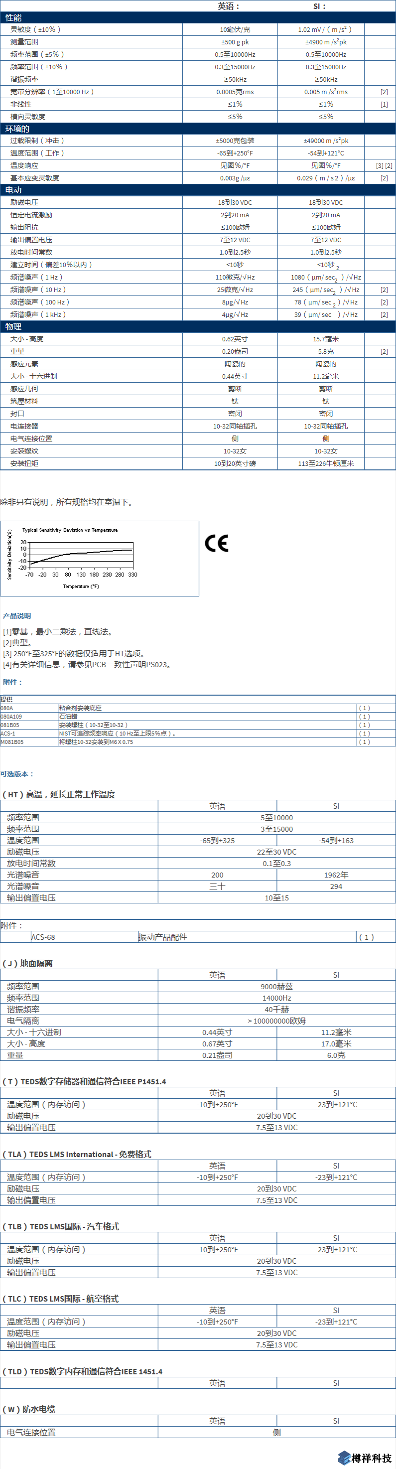 美***進(jìn)口PCB單軸加速度振動(dòng)傳感器型號(hào)：352C03產(chǎn)品詳細(xì)參數(shù)