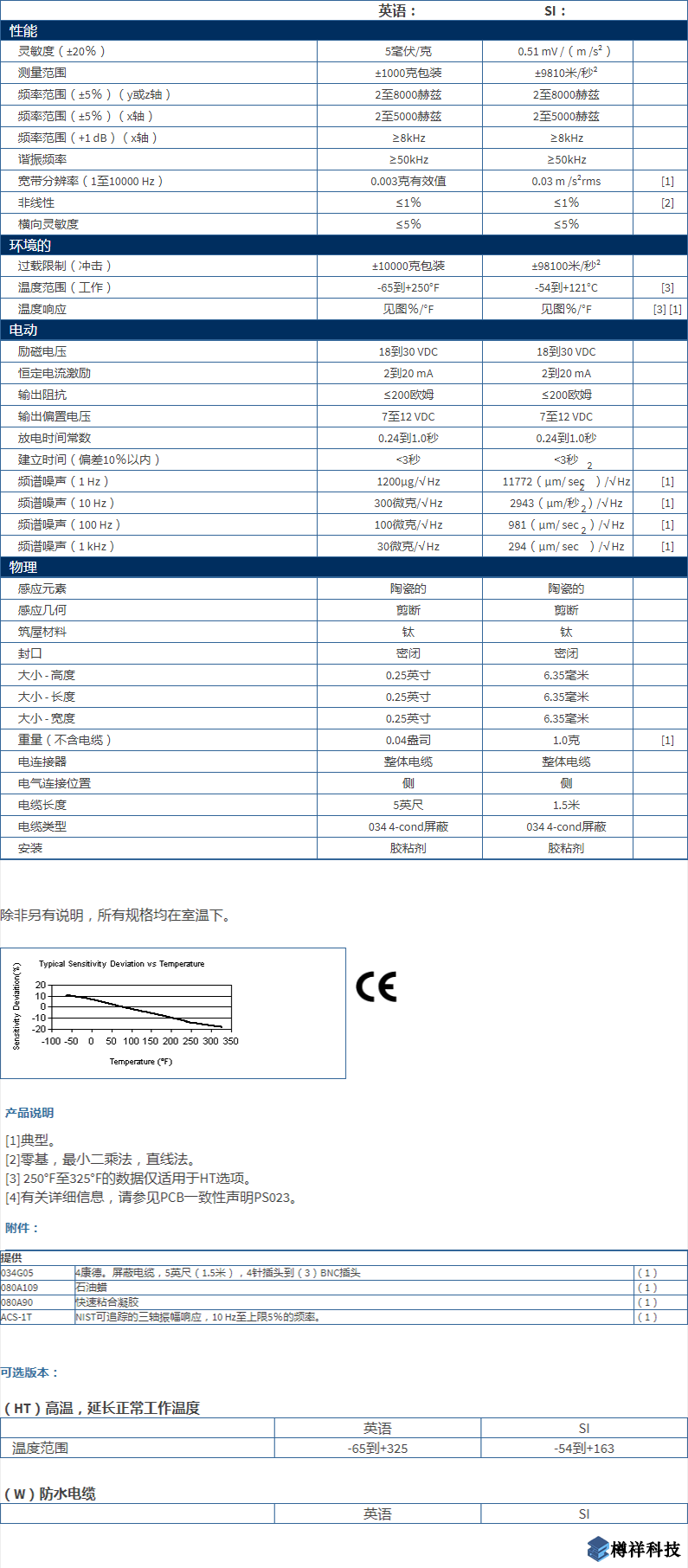 美***進(jìn)口PCB三軸加速度振動(dòng)傳感器型號(hào)：356A01產(chǎn)品詳細(xì)參數(shù)