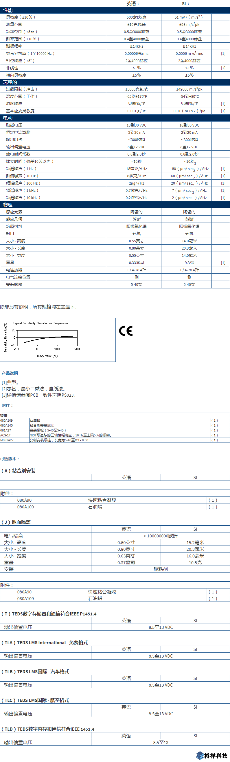 美***進口PCB三軸加速度振動傳感器型號：356A17產(chǎn)品詳細參數(shù)