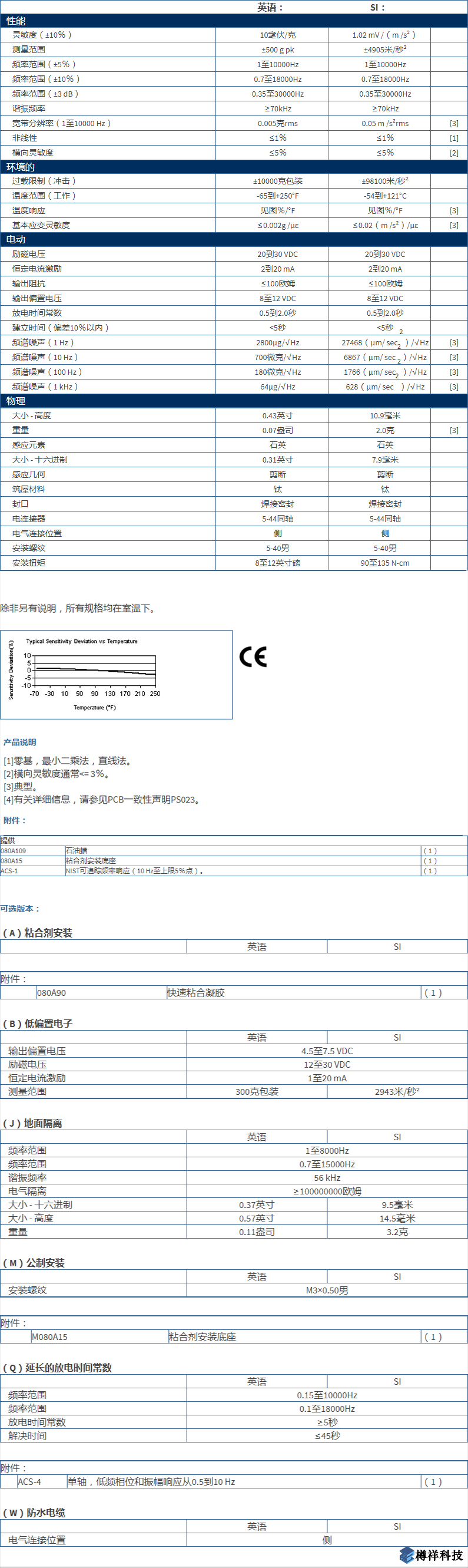 美***進(jìn)口PCB單軸加速度振動(dòng)傳感器型號(hào)：M353B15產(chǎn)品詳細(xì)參數(shù)