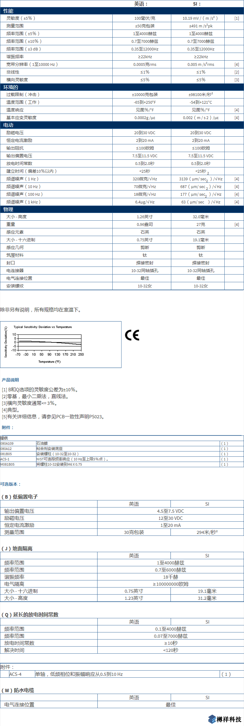 美***進(jìn)口PCB單軸加速度振動(dòng)傳感器型號(hào)：353B34產(chǎn)品詳細(xì)參數(shù)