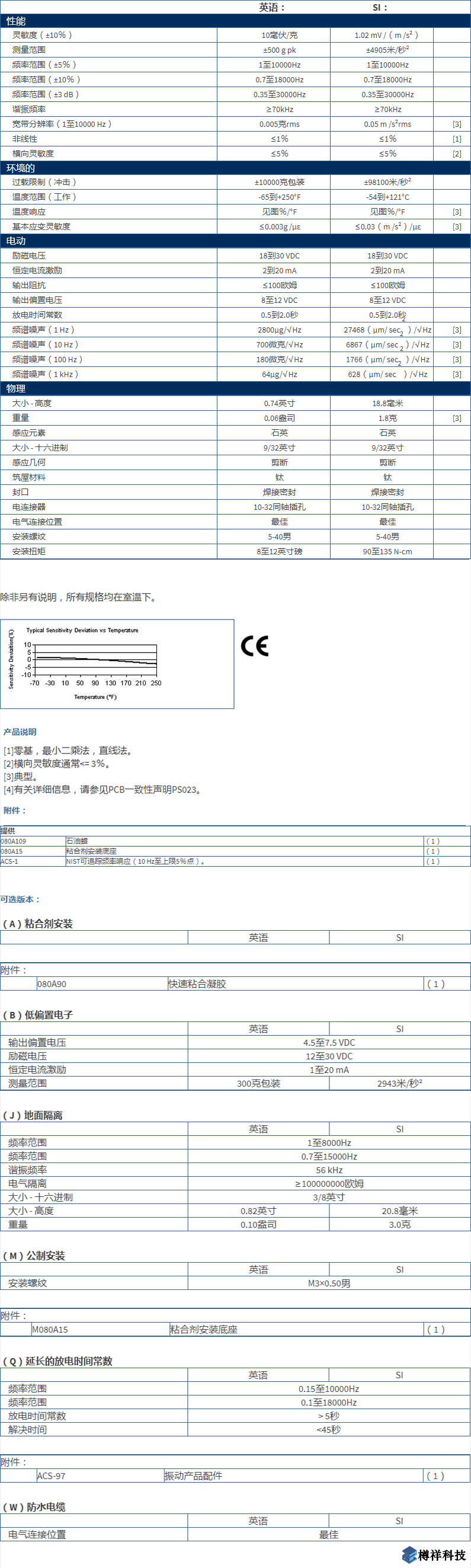 美***進(jìn)口PCB單軸加速度振動傳感器型號：356A33M353B18產(chǎn)品詳細(xì)參數(shù)