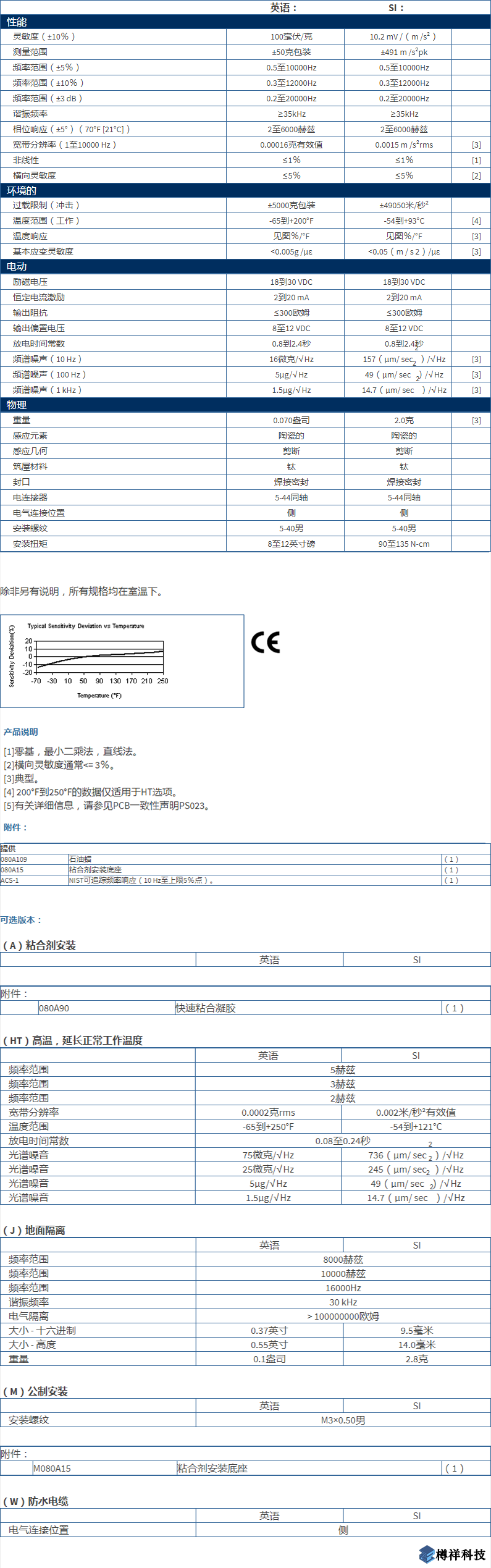 美***進(jìn)口PCB單軸加速度振動傳感器型號：M352C65產(chǎn)品詳細(xì)參數(shù)