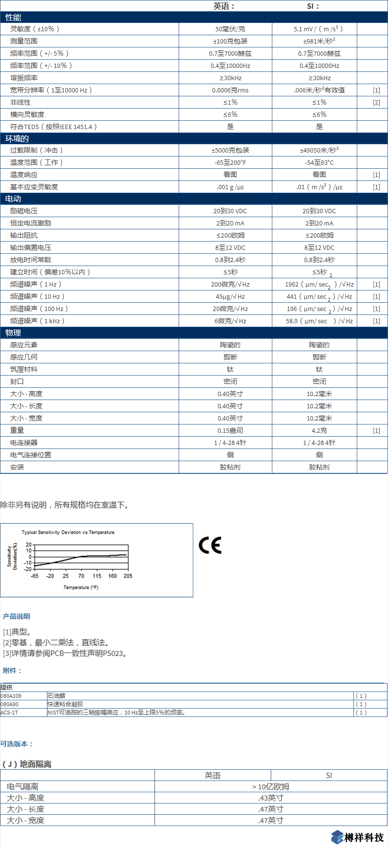 美***進(jìn)口PCB三軸加速度振動(dòng)傳感器型號(hào)：356A44產(chǎn)品詳細(xì)參數(shù)