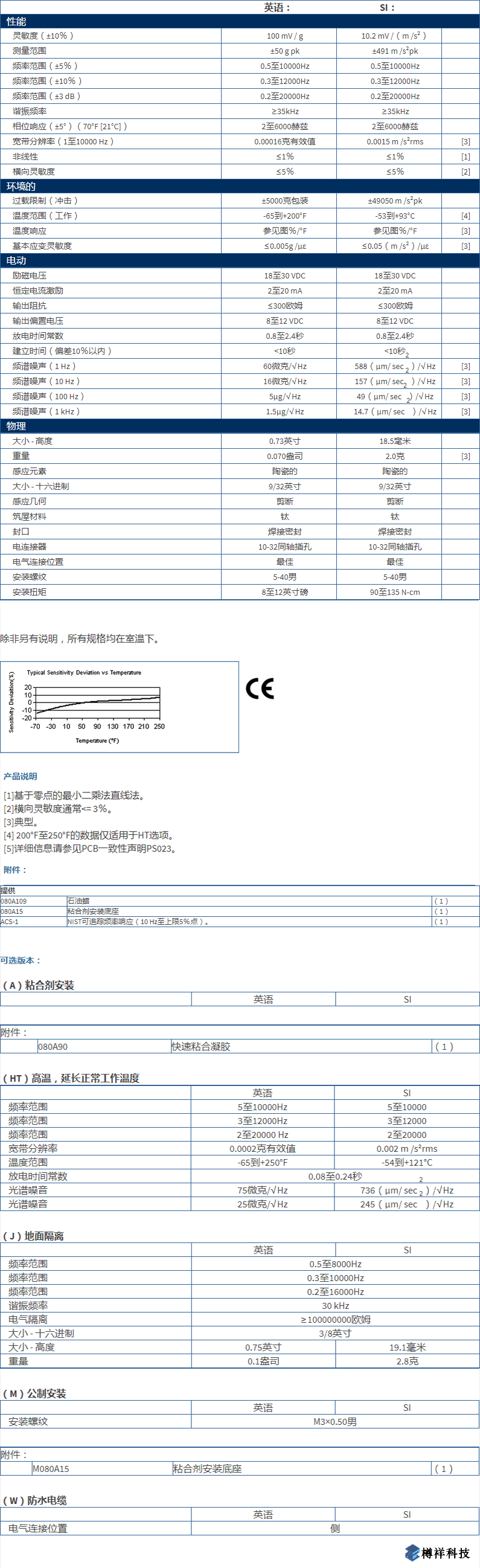 美***進(jìn)口PCB單軸加速度振動(dòng)傳感器型號：352C68產(chǎn)品參數(shù)詳解