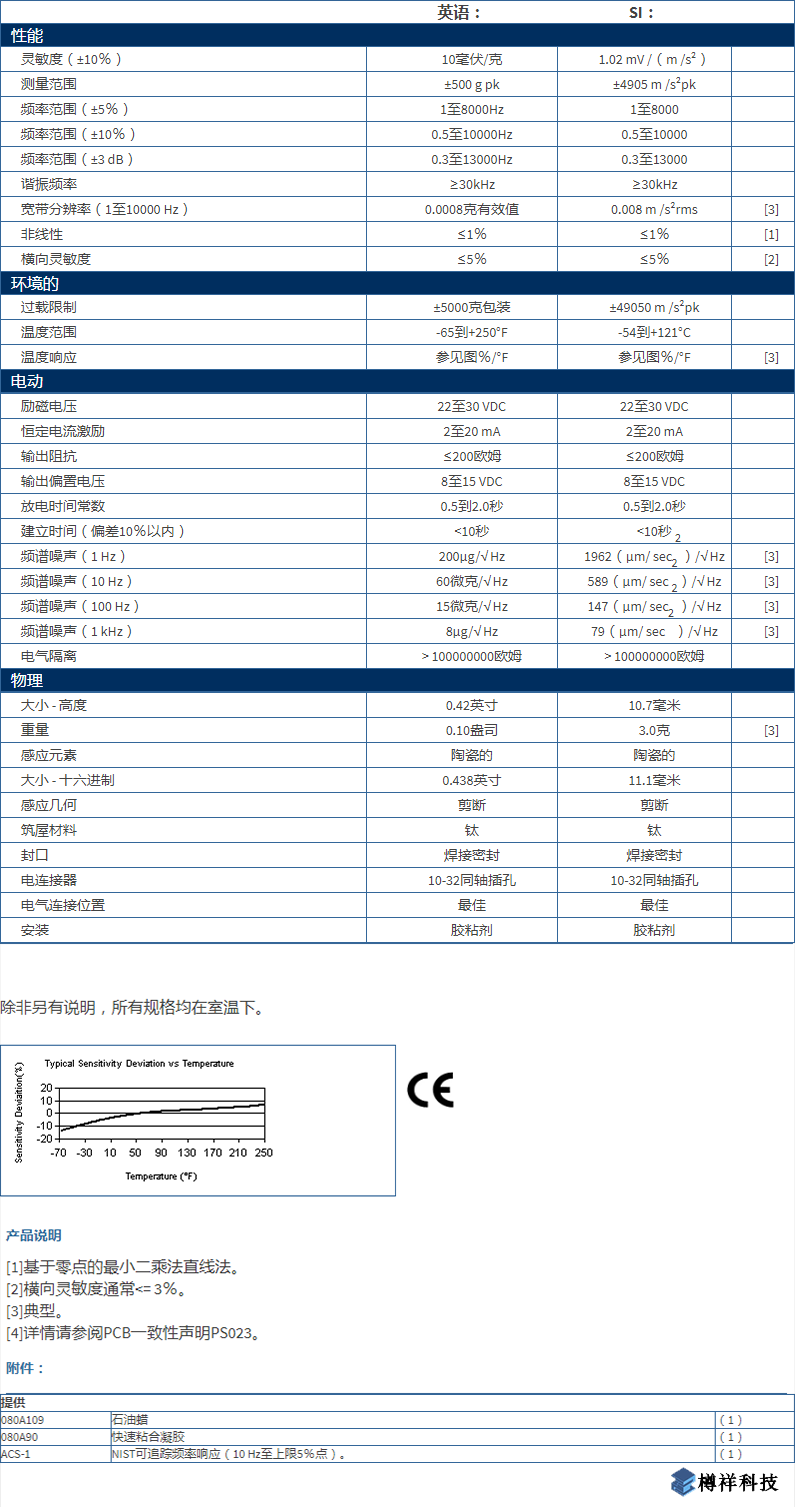 美***進(jìn)口PCB單軸加速度振動(dòng)傳感器型號：352C43產(chǎn)品參數(shù)