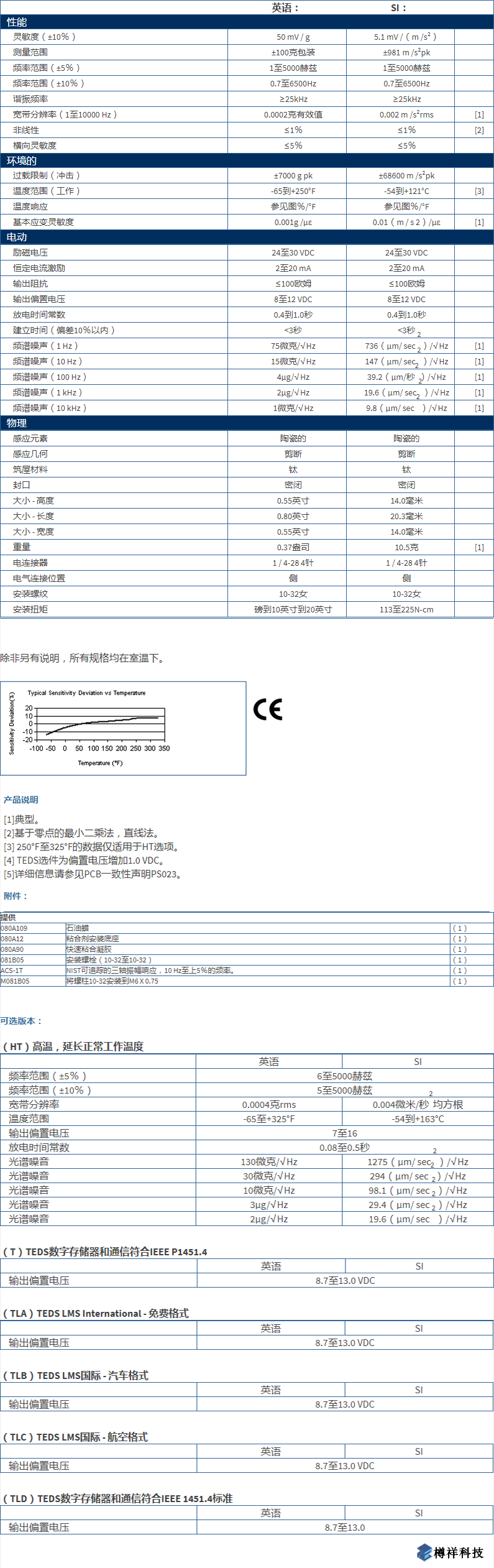 美***進(jìn)口PCB三軸加速度振動(dòng)傳感器型號(hào)：356A26產(chǎn)品參數(shù)