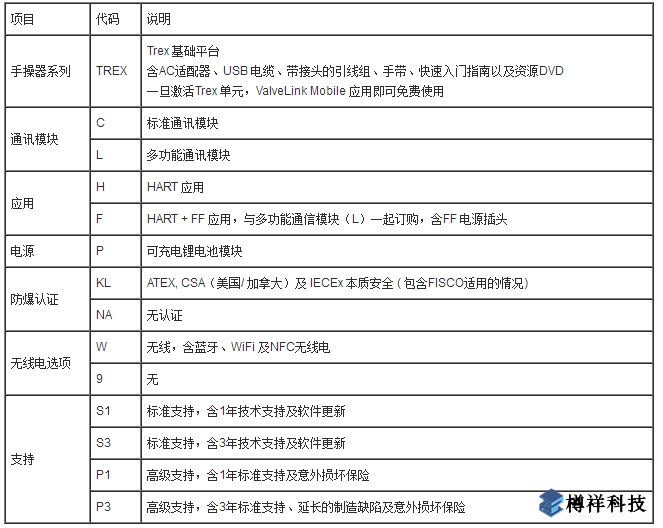 艾默生AMS Trex設(shè)備通訊手操器選型表