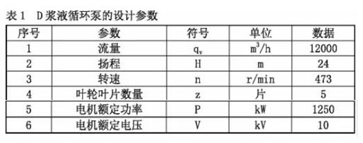 漿液循環(huán)泵的設(shè)計(jì)參數(shù)