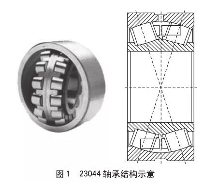 引風(fēng)機電機軸承結(jié)構(gòu)圖