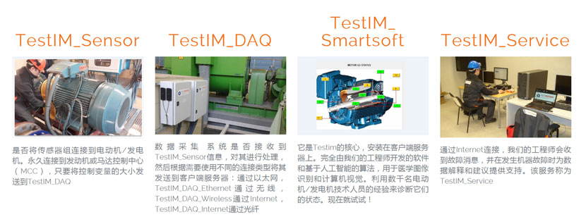 傳感器組連接到電動(dòng)機(jī)/發(fā)電機(jī)數(shù)據(jù)采集