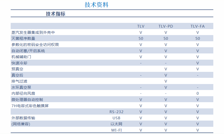 TLV技術(shù)指標