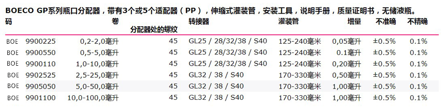 BOECO GP系列瓶口分配器參數(shù)