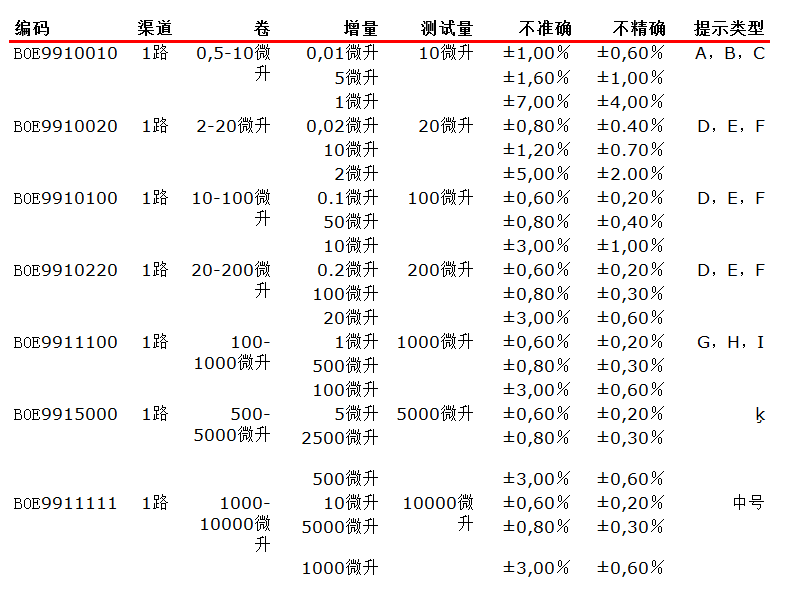 BOECO移液器參數(shù)