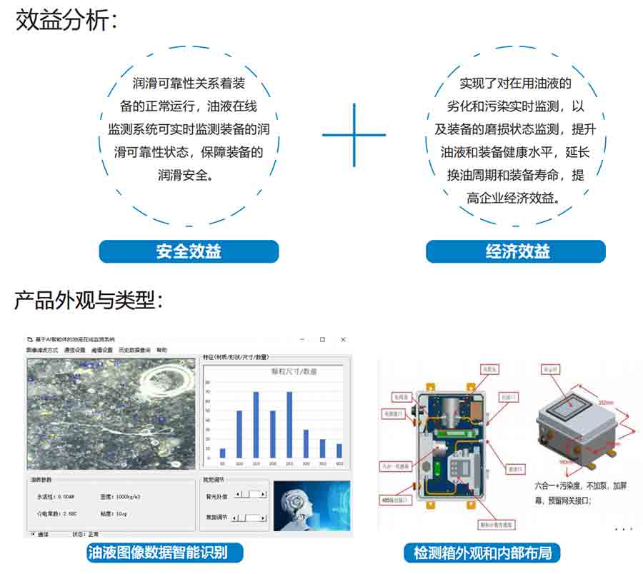 油液檢測系統(tǒng)效益分析