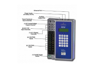  FlowScanner 6000 工業(yè)閥門機械故障診斷系統(tǒng)